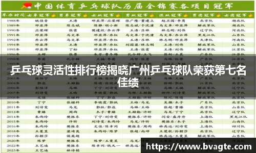 乒乓球灵活性排行榜揭晓广州乒乓球队荣获第七名佳绩